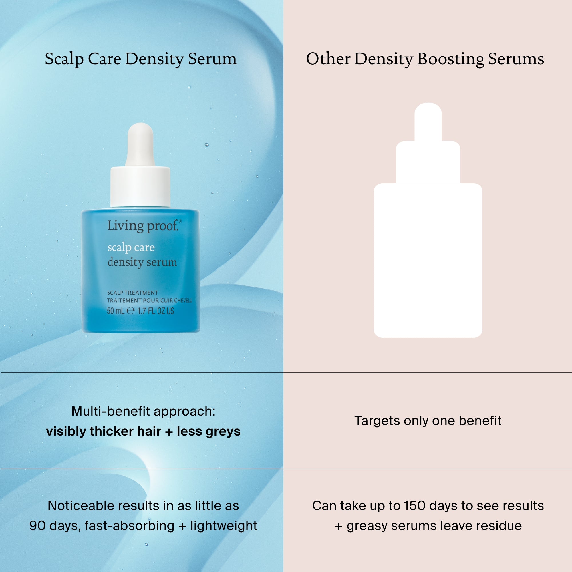 Scalp Care Density Serum